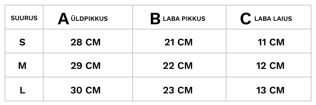Meeste labakud mõõdutabel